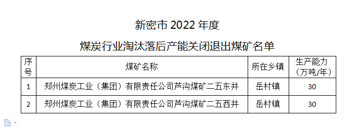 煤炭行业淘汰落后产能关闭退出煤矿名单.png